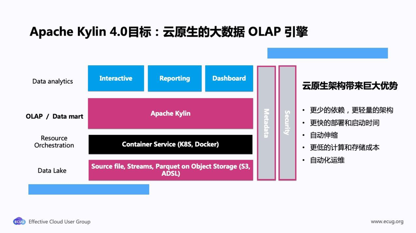 Apache Kylin 4.0目标:云原生的大数据 OLAP 引擎 Data analytics