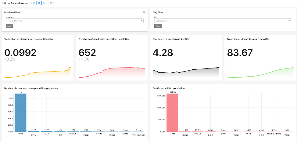 China COVID-19 Dashboard 1