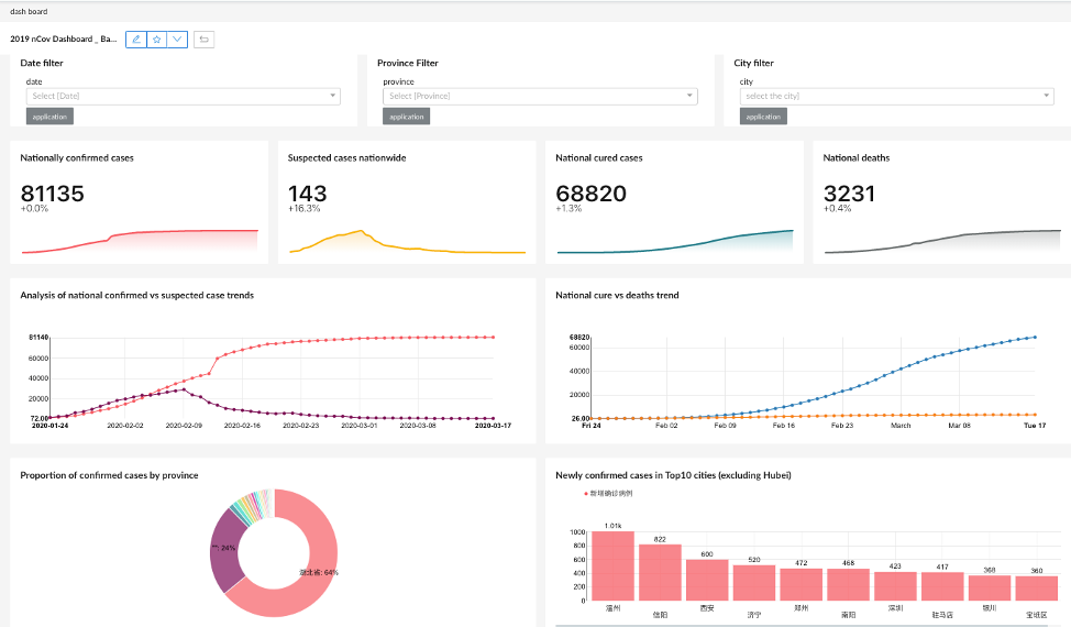 China COVID-19 Dashboard 2