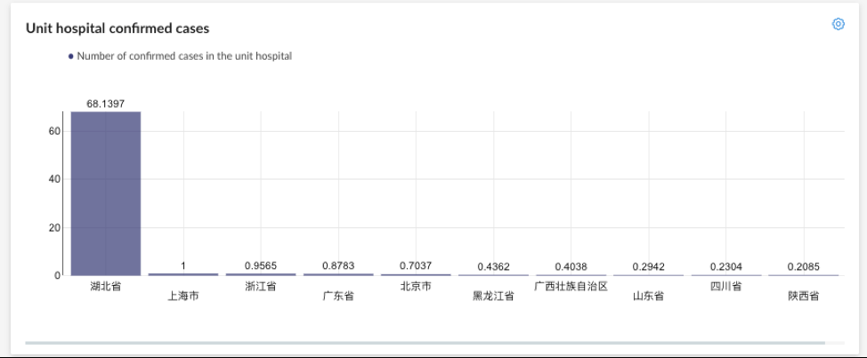 China COVID-19 Dashboard 4