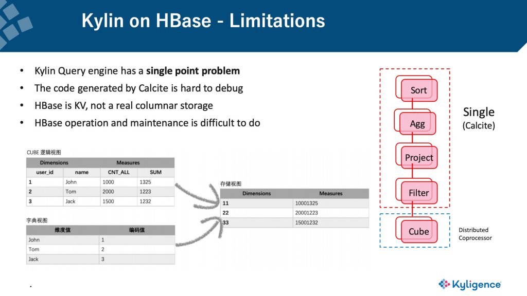 Kylin on HBase - Limitations 