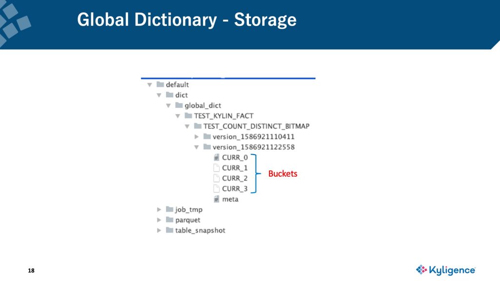 Global Dictionary - Storage