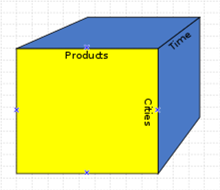 Data Cube