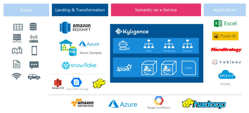 Kyligence Cloud Deployment Architecture