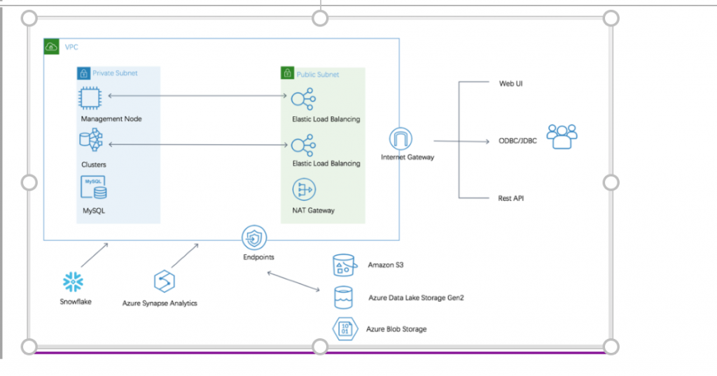 Kyligence Cloud Native Security