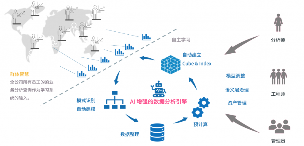 无缝对接tableau 这家月活跃用户5000 的大型银行如何实现自助式分析