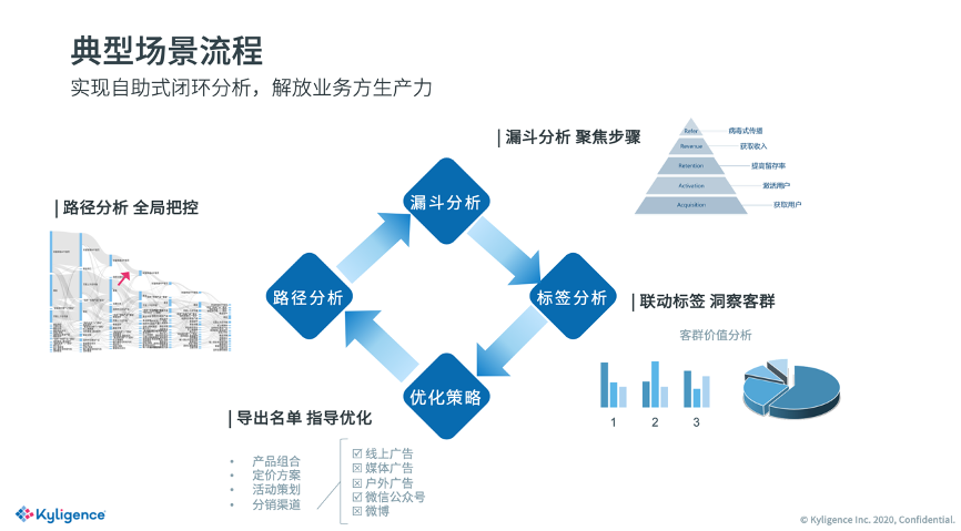 网站分析与用户行为追踪