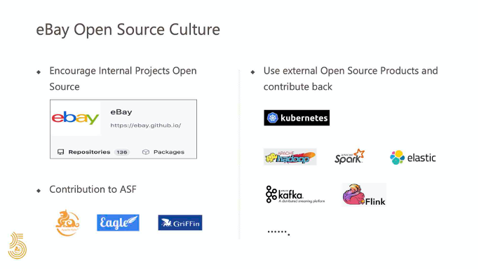 apache kylin 在ebay 的成长历程与实践