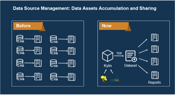 data source management