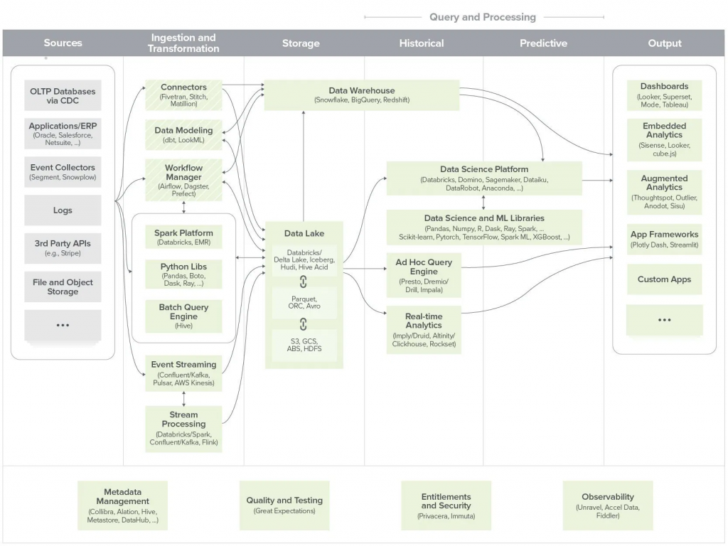 Figure 2. Query and Processing Workflow - Source