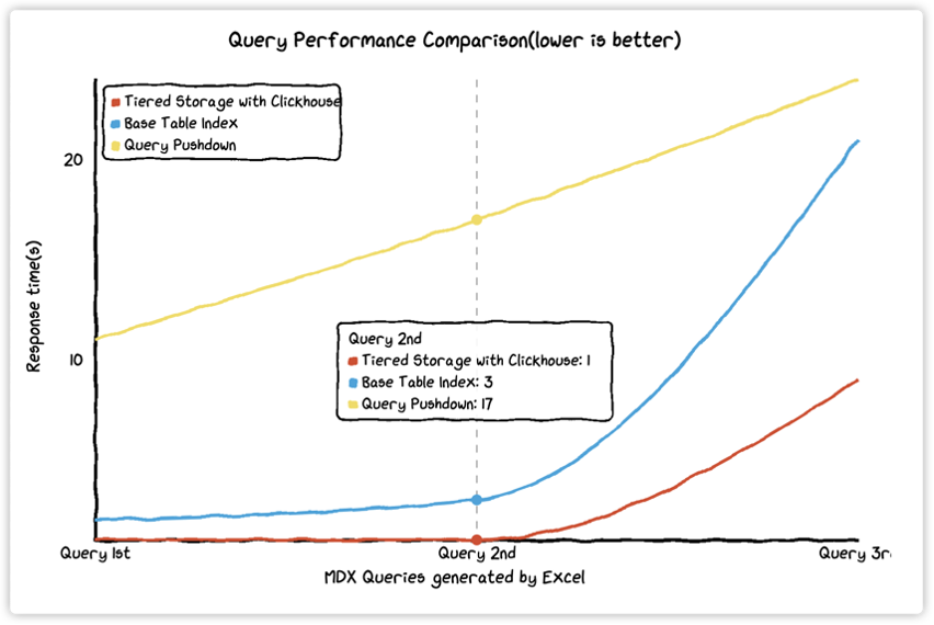 kyligence Improve Query Performance with ClickHouse8