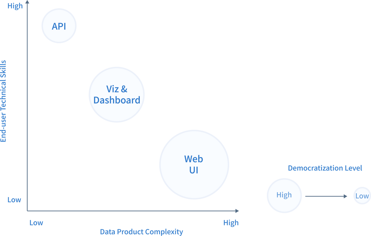 Every Product a Data Product Kyligence Blog