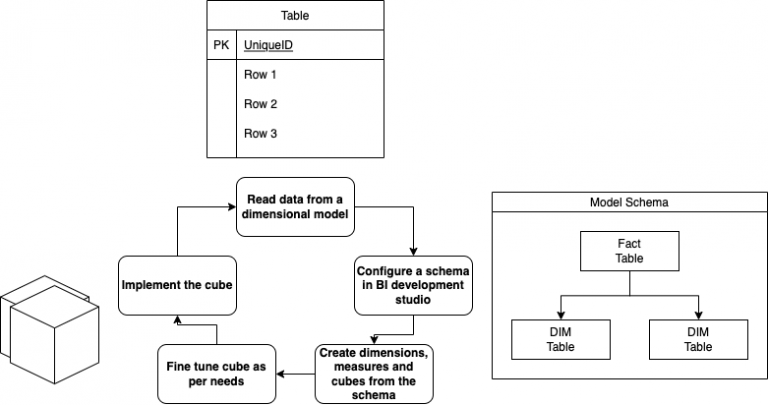 Blog - What is SQL Server Analysis Services (SSAS)?