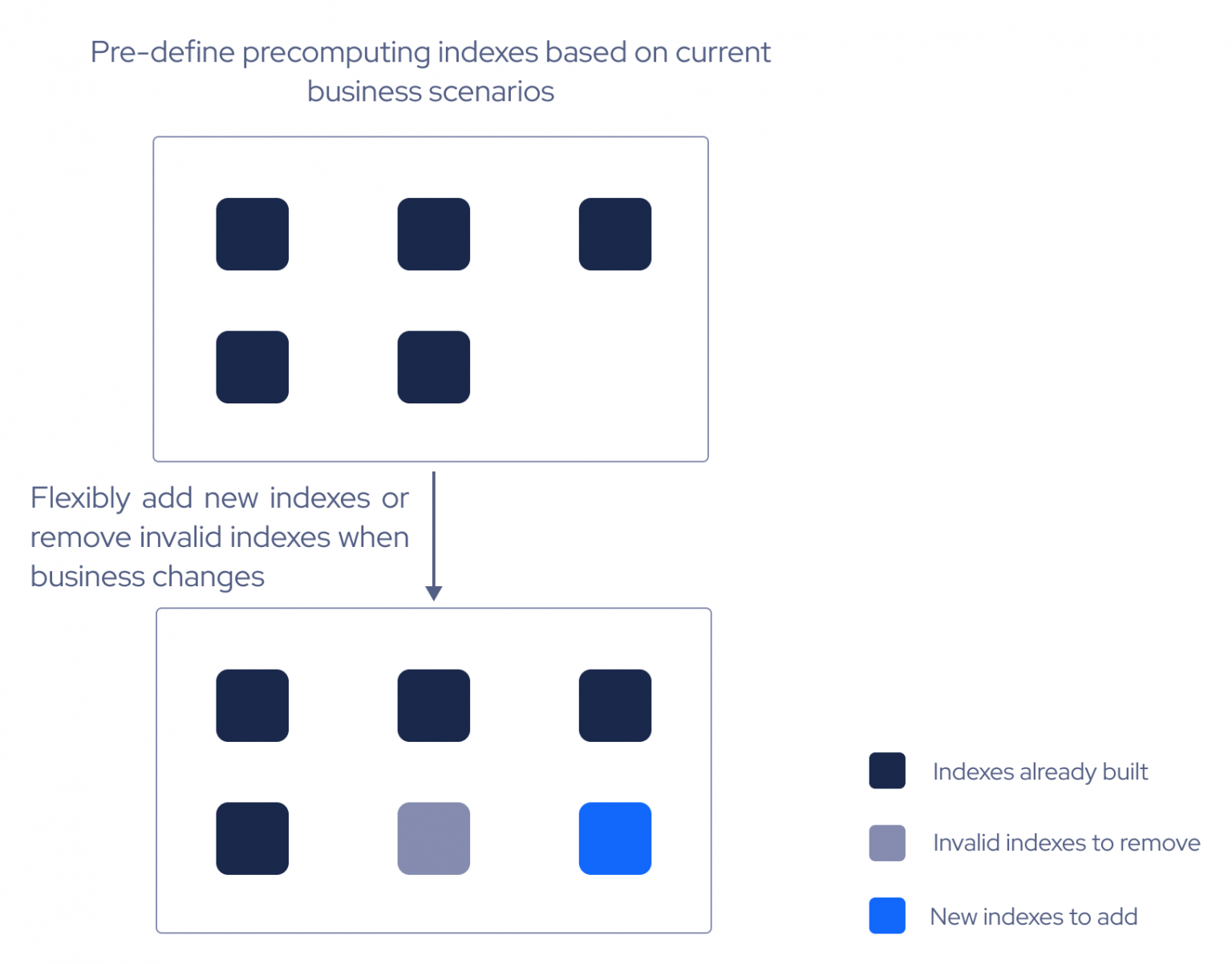 Ai Augmented Engine The Intelligent Olap Platform Kyligence