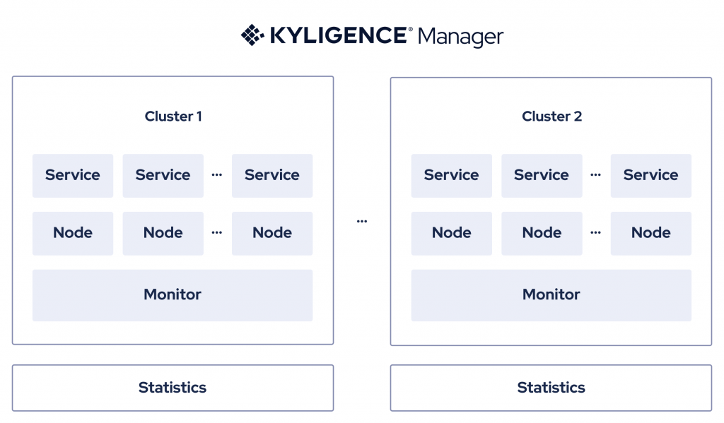 Enterprise Grade Operations The Intelligent Olap Platform Kyligence