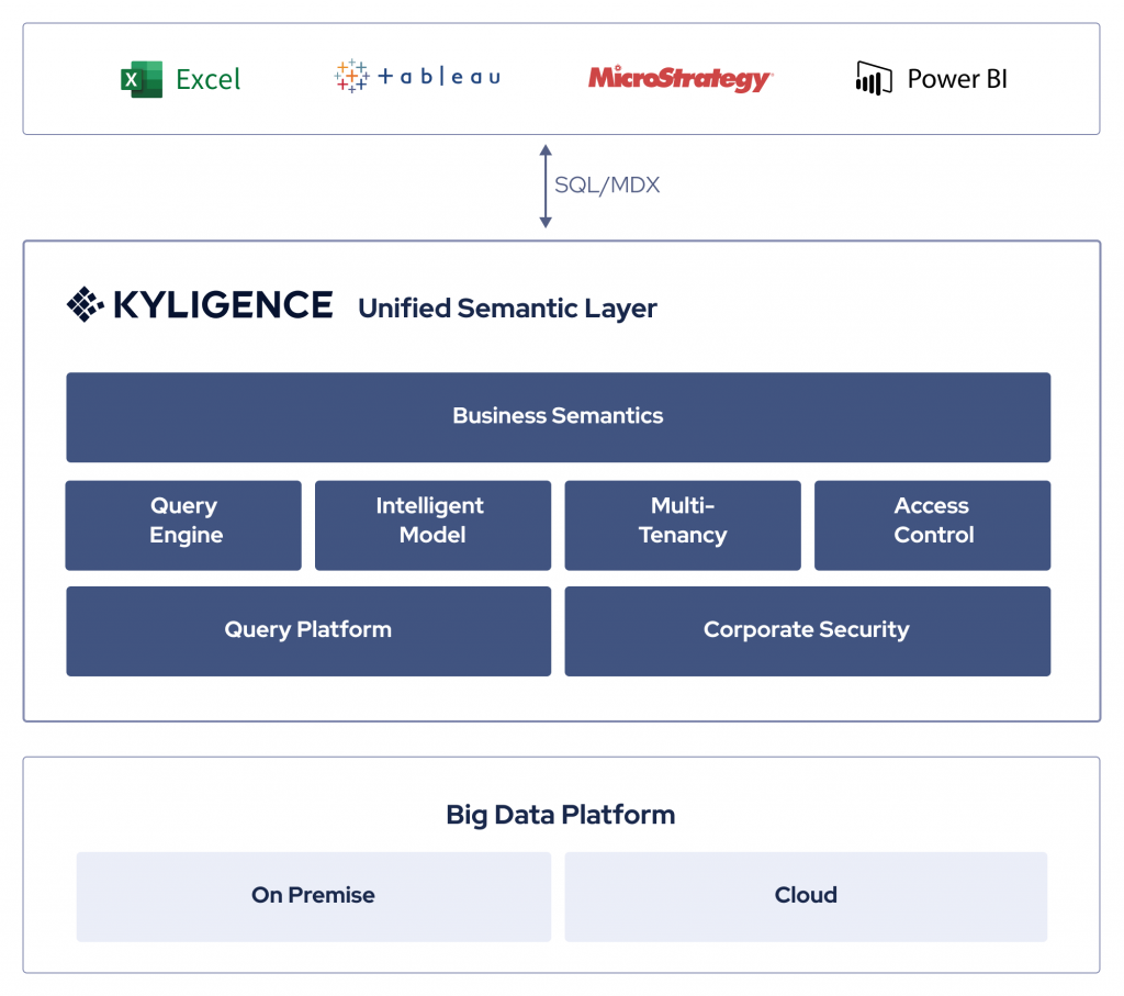 Big Data Analysis With Excel The Intelligent Olap Platform Kyligence