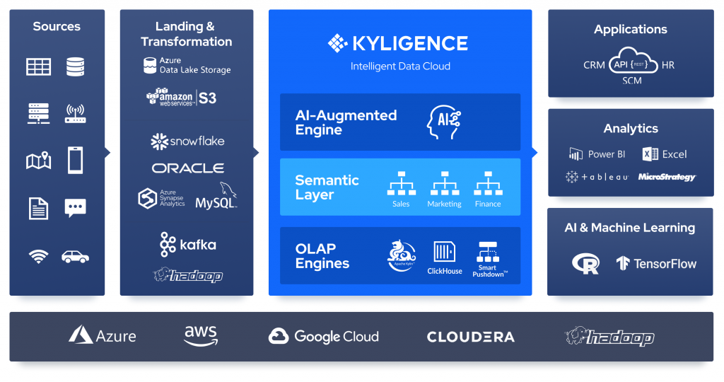 Blog - The Citizen Data Analyst: The Pivotal Element in Analytics Success