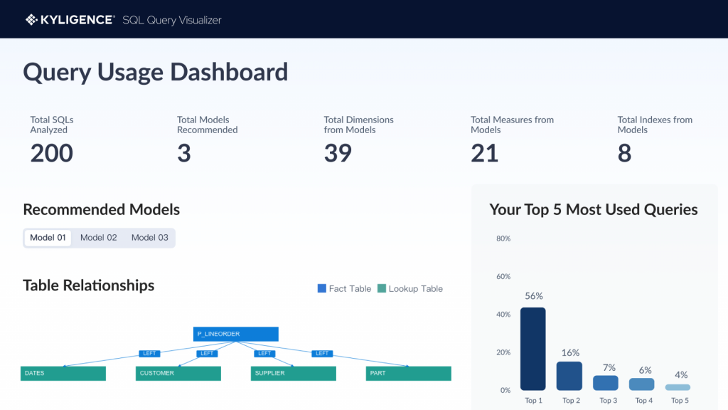 query_usage_dashboard_step2-1024x576
