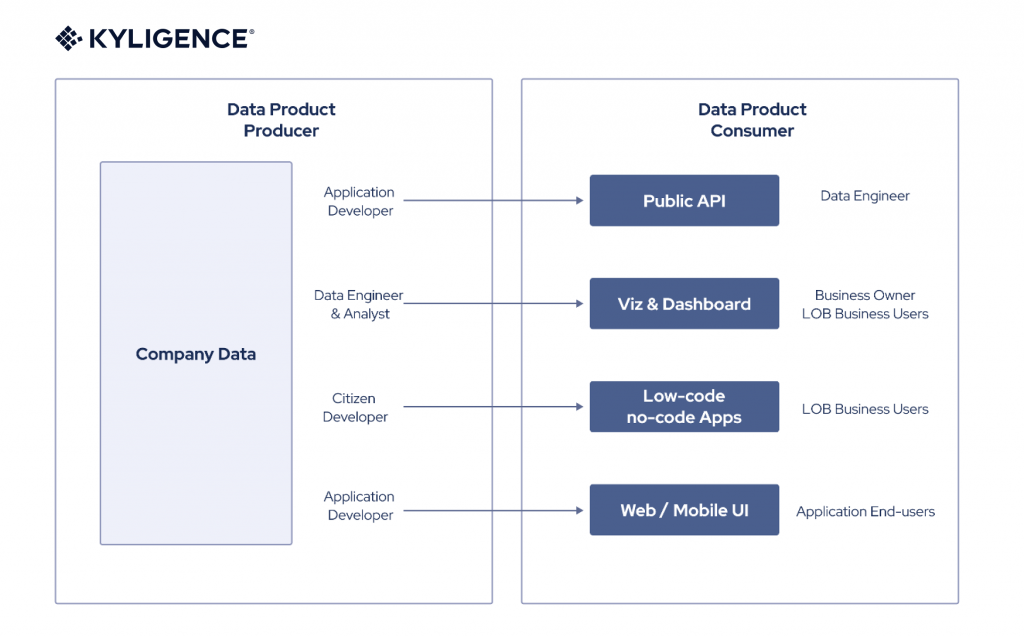 data as product diagram
