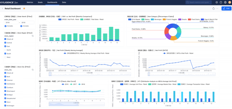 Retail dashboard – from the transaction performance perspective (image from Kyligence)