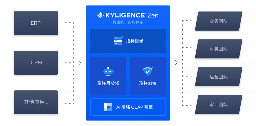 Kyligence AI