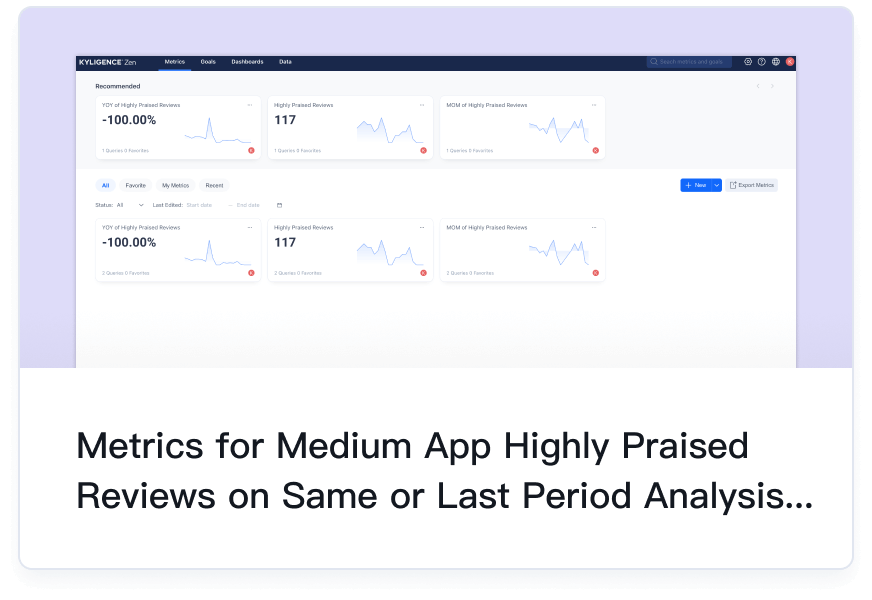 Metrics for Medium App Highly Praised Reviews on Same or Last Period Analysis in App Marketplace