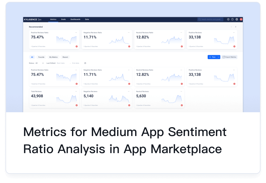 Metrics for Medium App Sentiment Ratio Analysis in App Marketplace