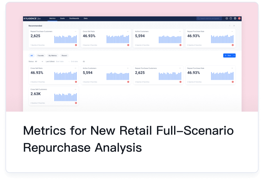 Metrics for New Retail Full-Scenario Repurchase Analysis