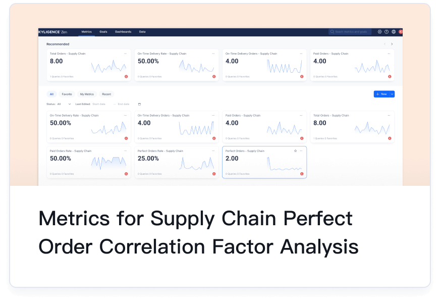 Metrics for Supply Chain Perfect Order Correlation Factor Analysis