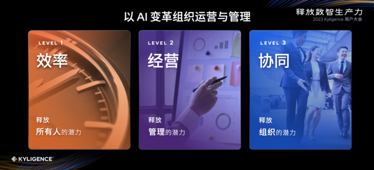 演讲实录:以 AI 变革组织运营与管理-数智生产力