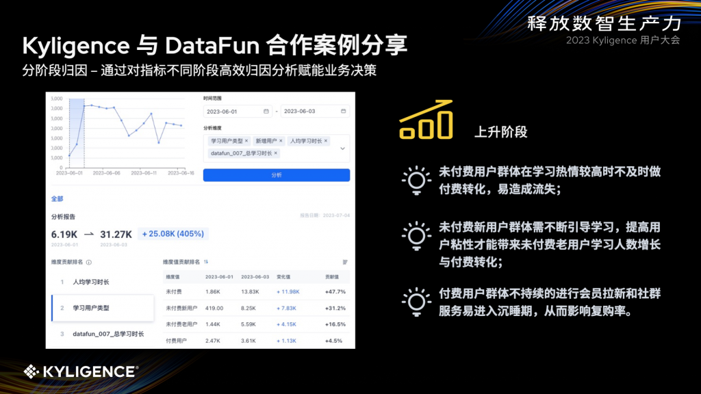 演讲实录:DataFun 垂直开发者社区基于指标平台自主洞察北极星指标