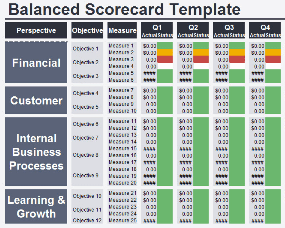 Enhancing Corporate Performance In 2023 Balanced Scorecard Framework 4634