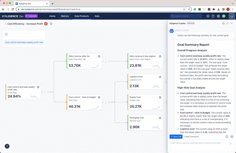No code Ai in Data Analytics Explained: Benefits, Use Case and Trends.